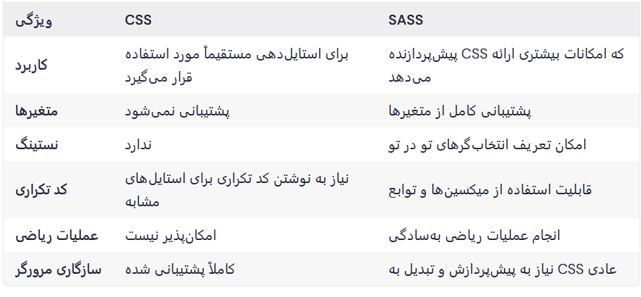 مقایسه CSS و SASS